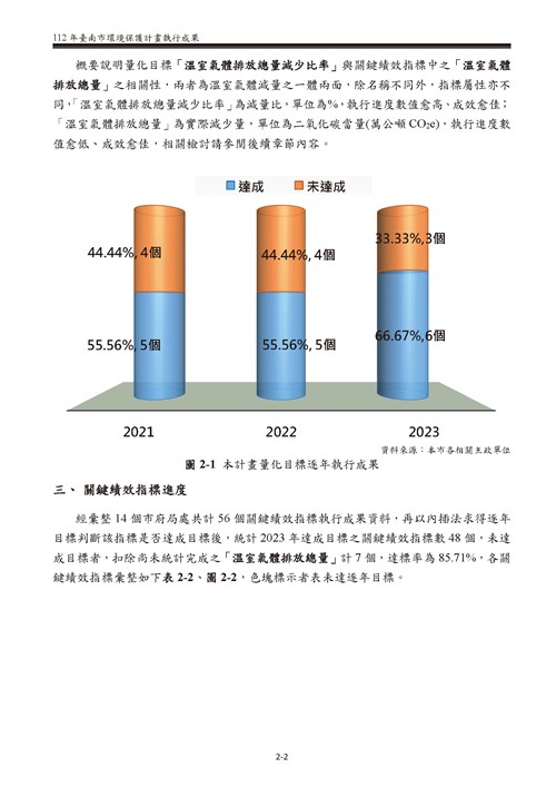 112 年臺南市環境保護計畫第8頁內容